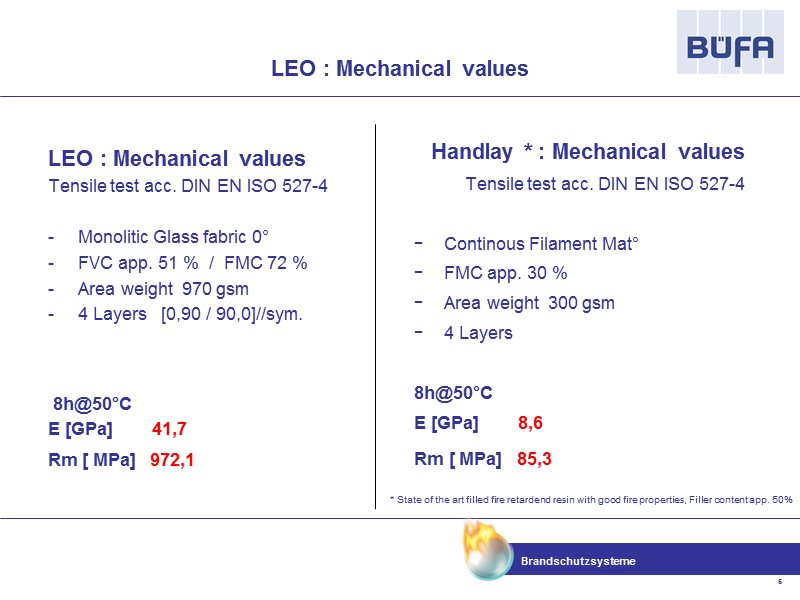 LEO : Mechanical values   Tensile test acc. DIN EN ISO 527-4 